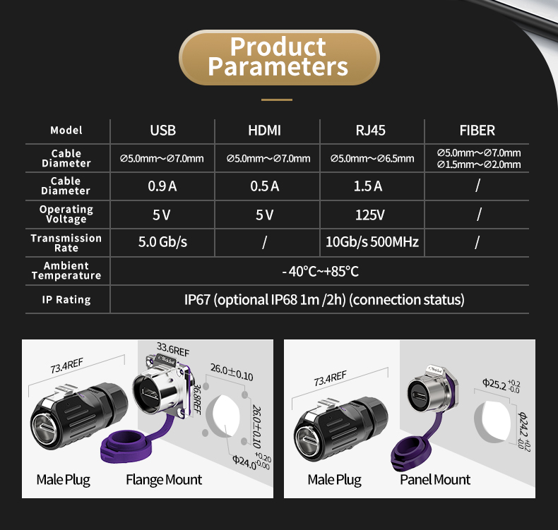 LP24 HDMI Waterproof Connector